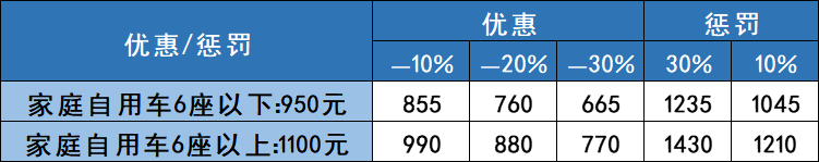 车船税收费的标准（车险买这三个险就够了）