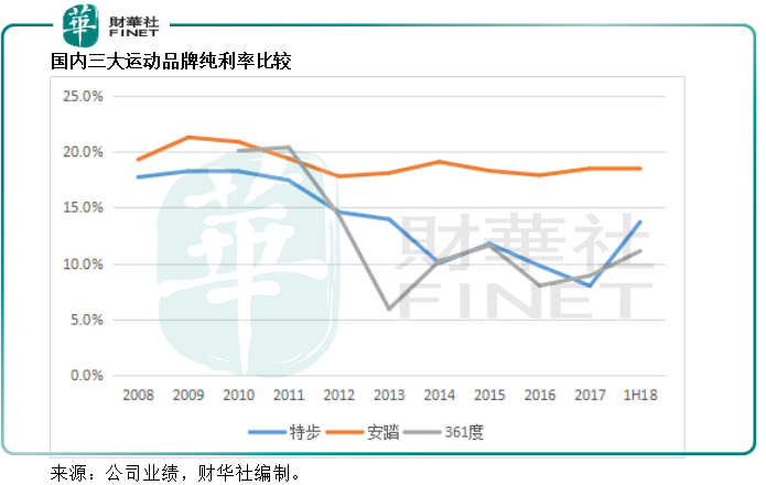 晋江丁氏三巨头关系(晋江丁氏家族几个公司)