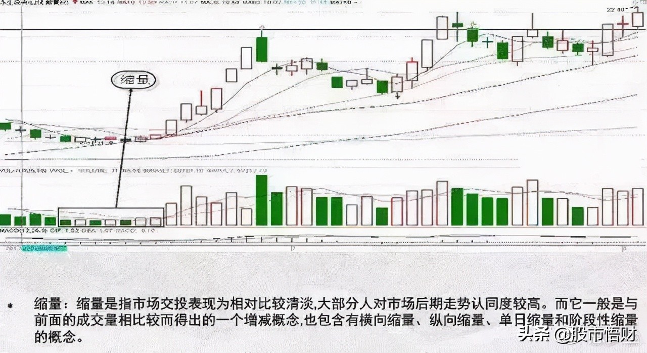 无量下跌和放量下跌的区别是什么（无量涨停后放量下跌）