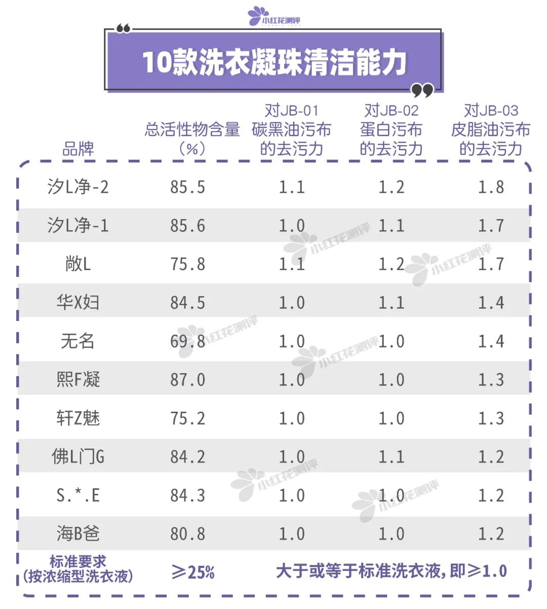 [文章标题]：十大洗衣凝珠品牌排行榜，谁能跻身榜首？