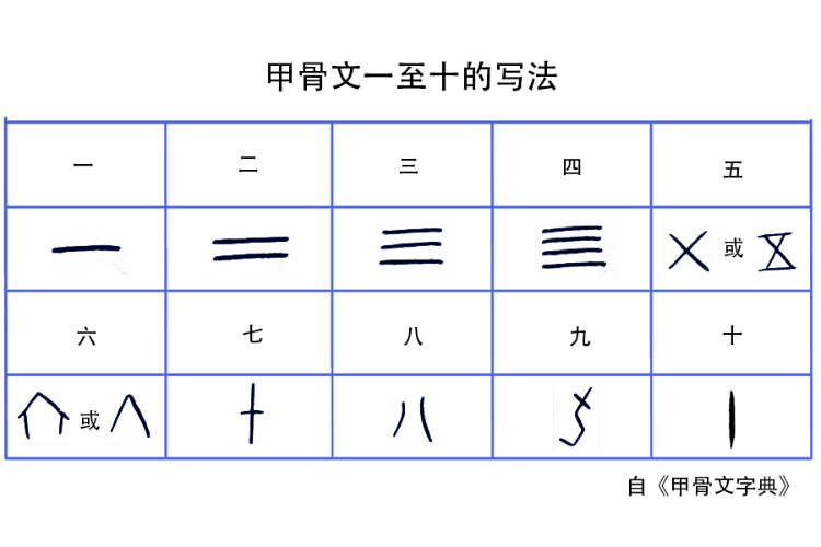 《说文解字》第378课：古人怎样创造了“廿、卅、卌”这些字？