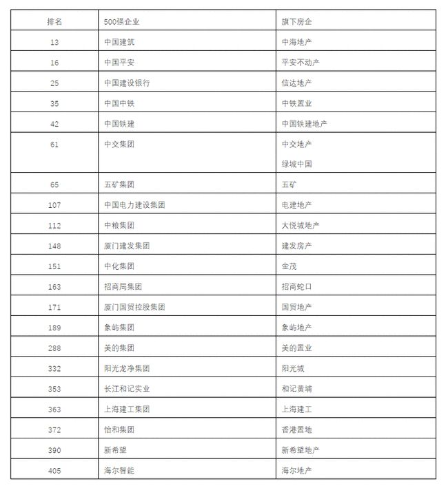 碧桂园和绿地哪个厉害（碧桂园和绿地哪个实力强）