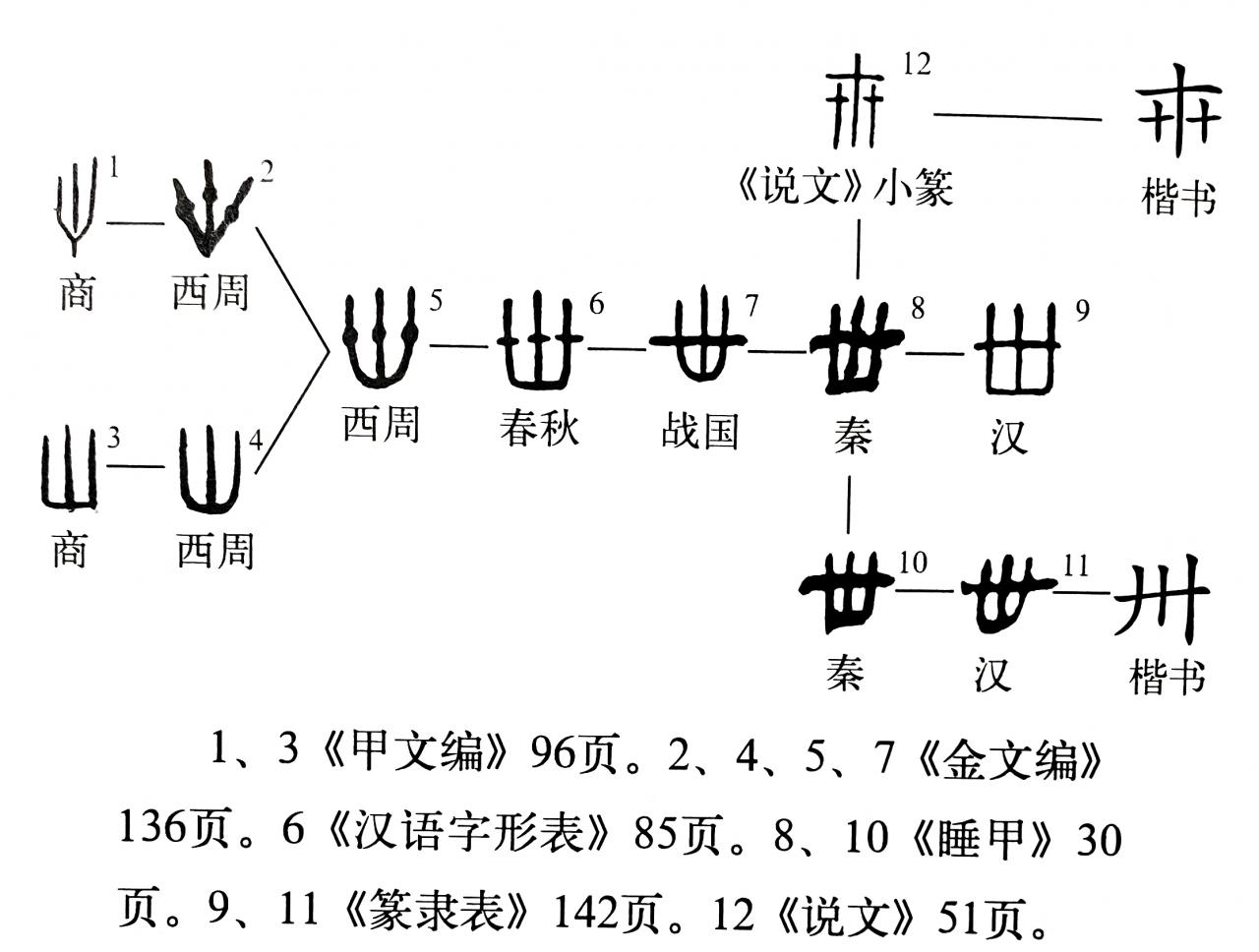 《说文解字》第378课：古人怎样创造了“廿、卅、卌”这些字？