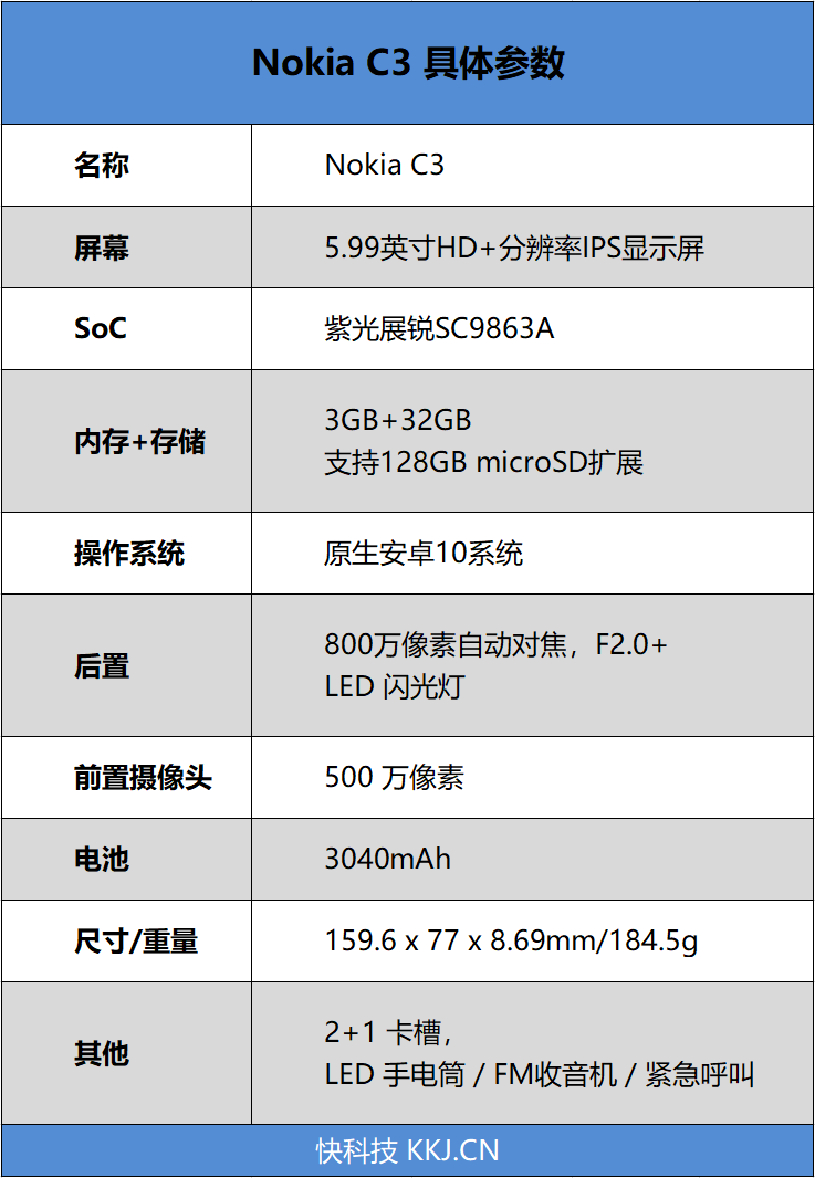 诺基亚NOKIAC3(诺基亚nokia7plus参数)