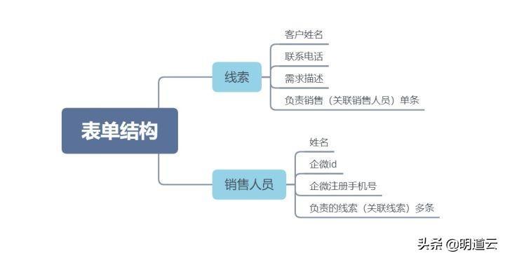 微信群机器人怎么弄的(微信群如何设置机器人管理)