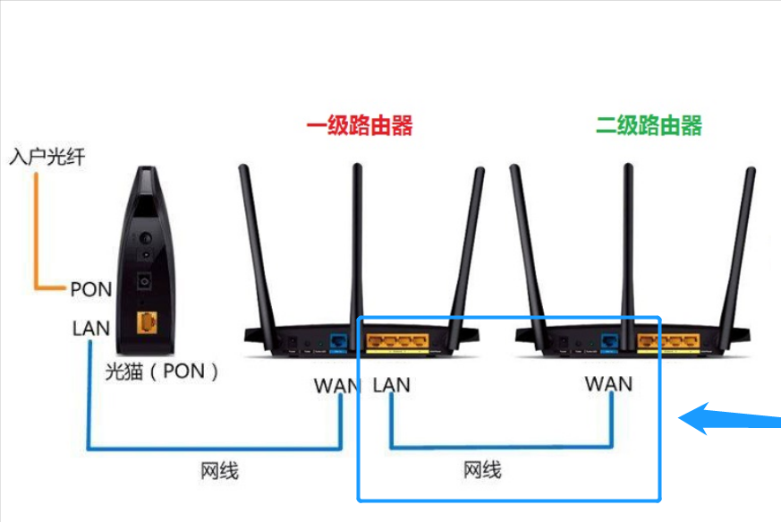 路由器串联第二个怎么设置（路由器串联第二个怎么设置视频）