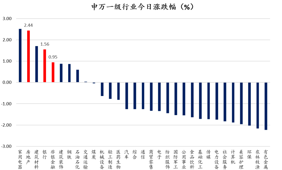 为什么房企大涨(为什么选择房企)