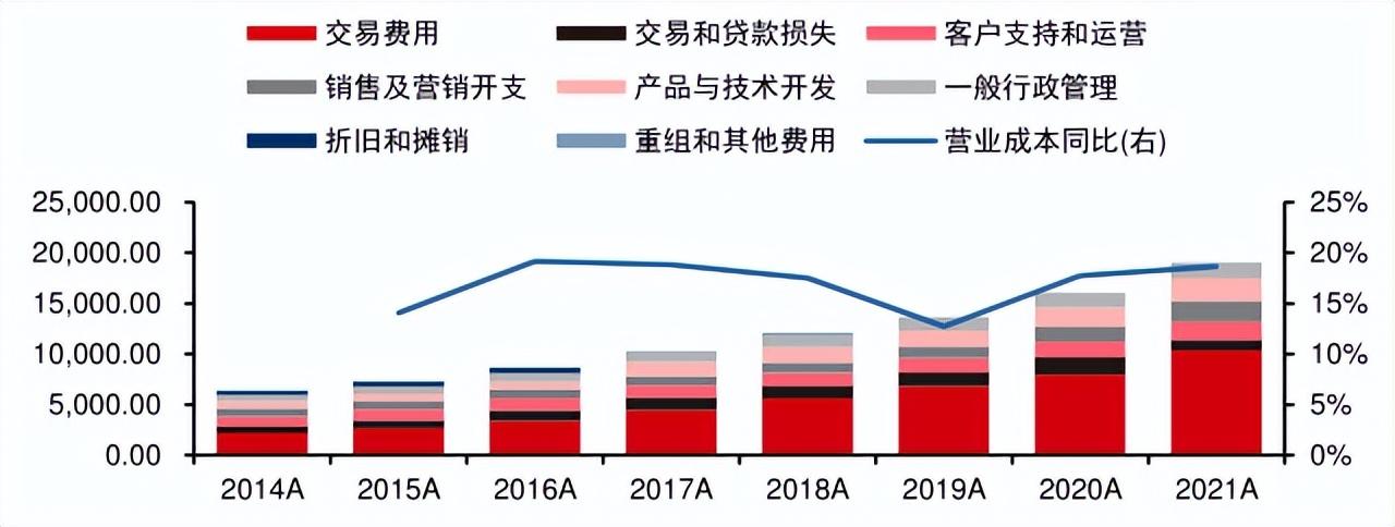 国际第三方支付平台（PayPal:欧美支付创新引领者）