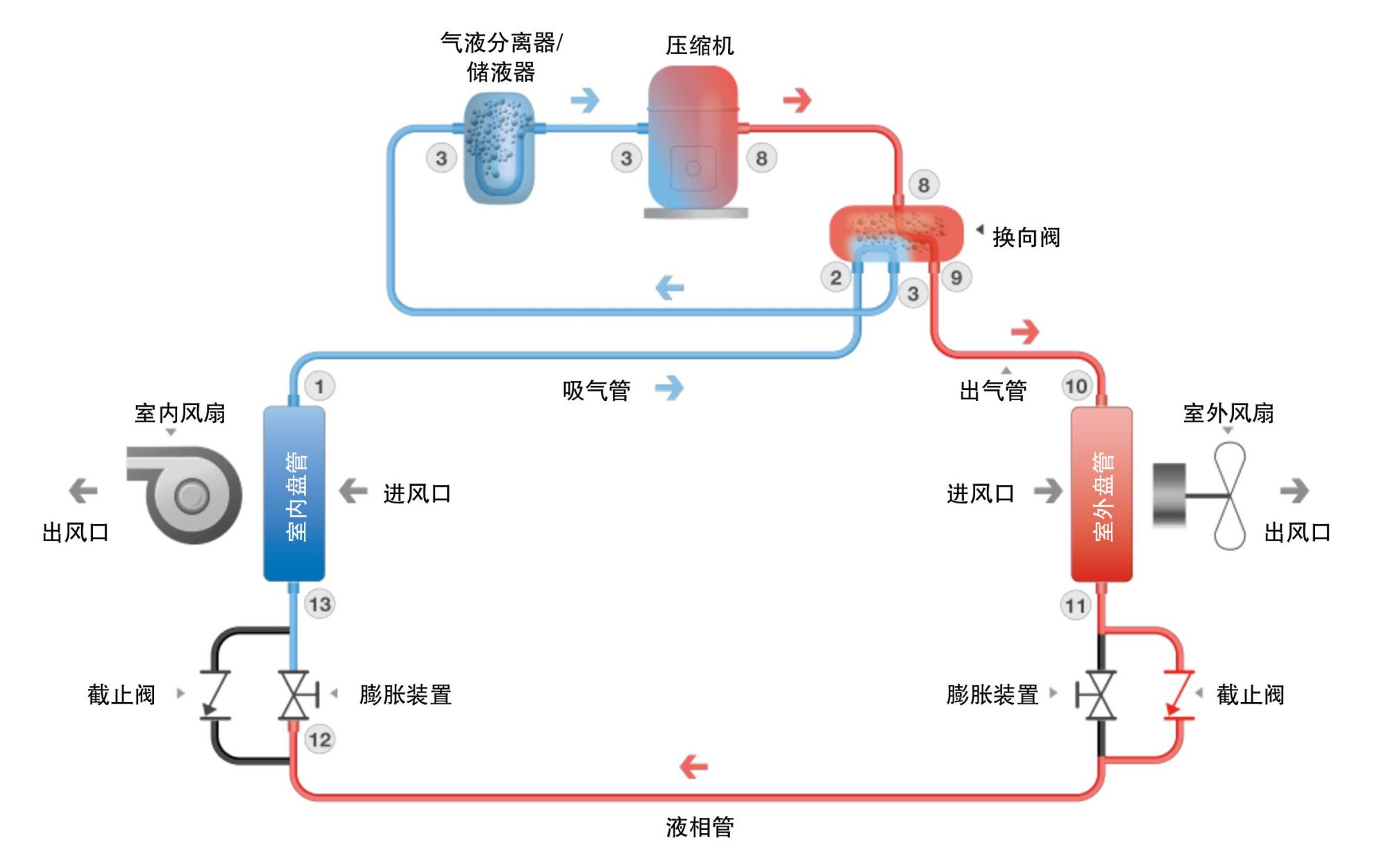 要不要开空调的辅热(晚上空调要不要开辅热)