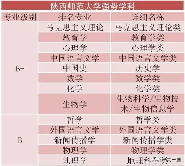 教育部直属6所师范大学（教育部直属6所师范大学公费师范生）