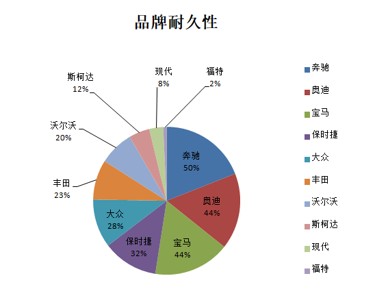 为什么斯柯达保值率低(斯柯达保值率高吗)