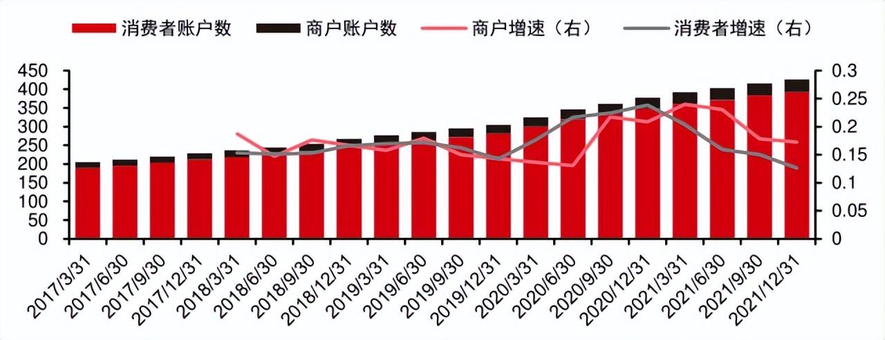 国际第三方支付平台（PayPal:欧美支付创新引领者）