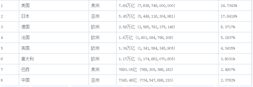 世界五大超一线城市有哪些（世界级超一线城市排名）