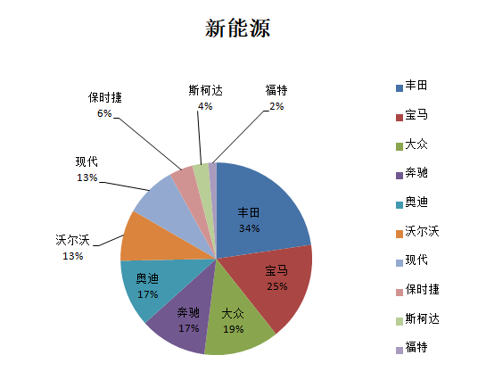 为什么斯柯达保值率低(斯柯达保值率高吗)