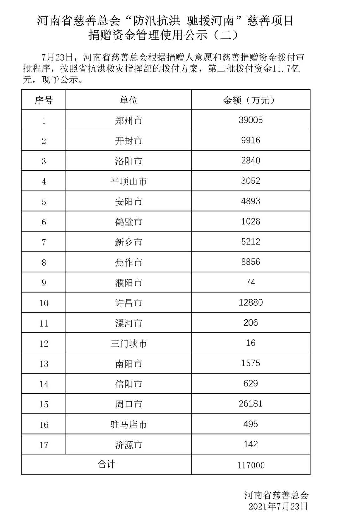 为什么不查红十字会(在红十字会捐款怎么查自己的)