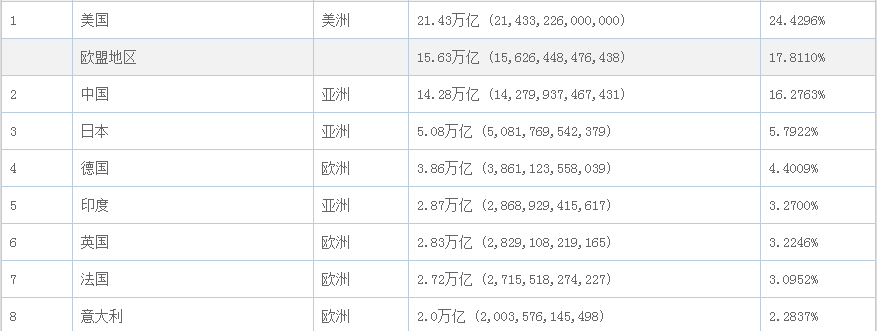 世界五大超一线城市有哪些（世界级超一线城市排名）