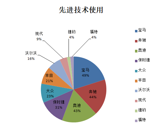 为什么斯柯达保值率低(斯柯达保值率高吗)