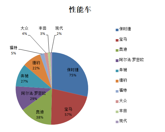 为什么斯柯达保值率低(斯柯达保值率高吗)