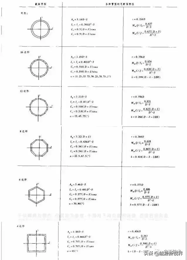 为什么圆形最节省材料(高压输电为什么可以节省材料)