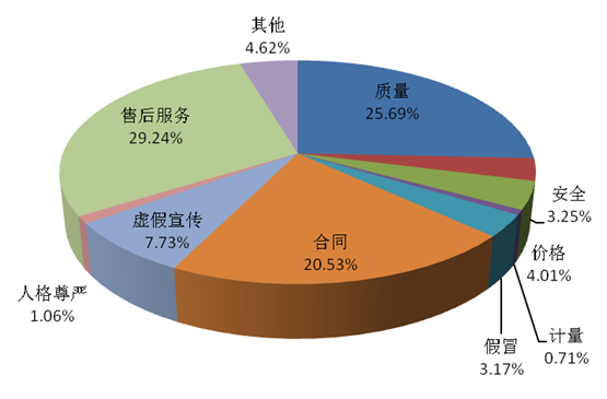 为什么不建议买保税仓东西(天猫国际进口超市是正品吗)