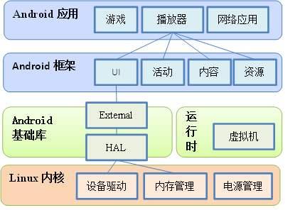 为什么苹果没有病毒(为什么苹果没有病毒查杀)