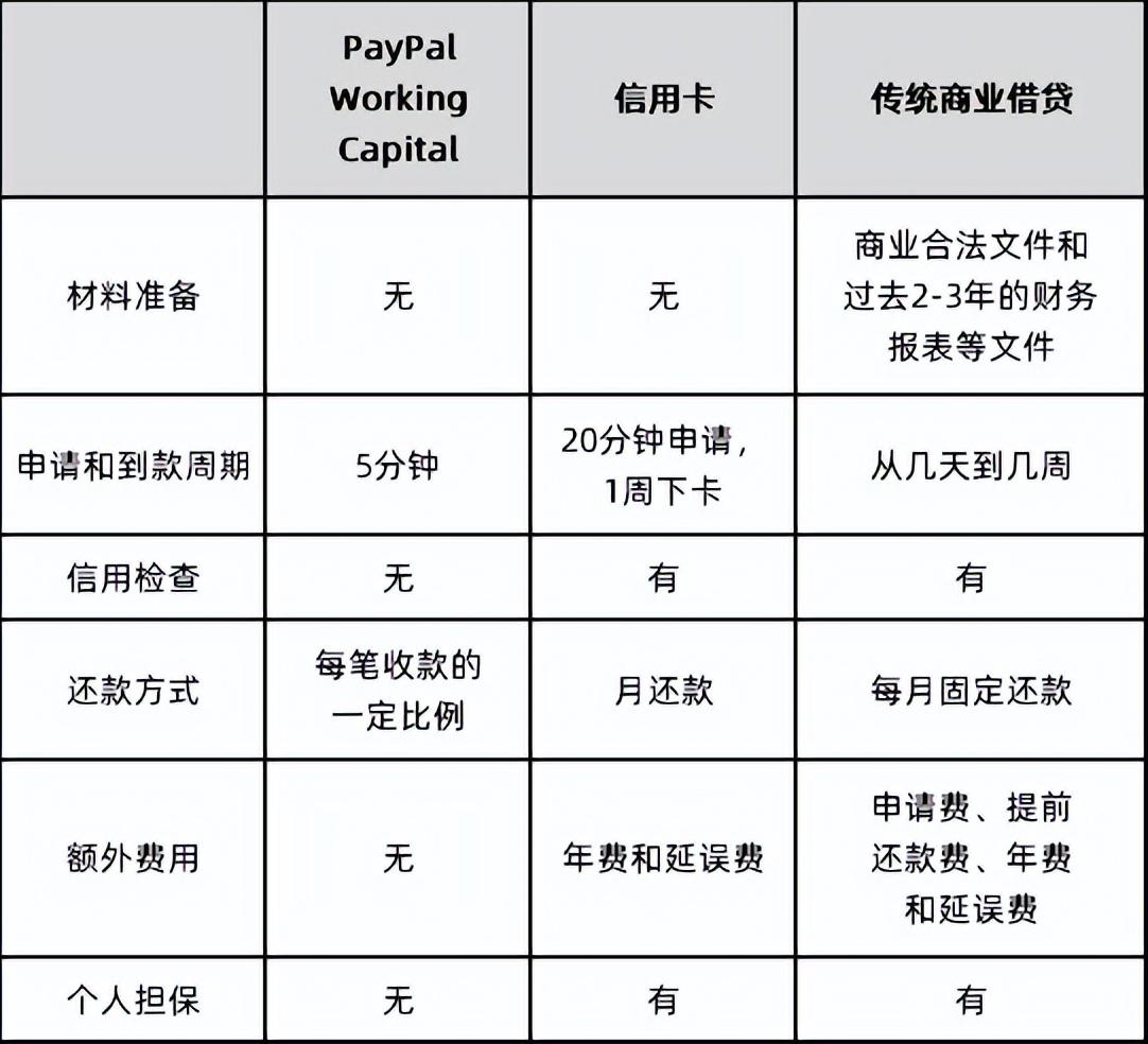 国际第三方支付平台（PayPal:欧美支付创新引领者）