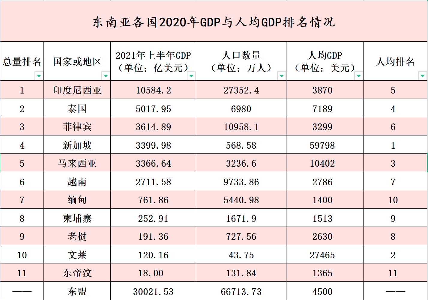 菲律宾人均gdp与中国对比（菲律宾生活水平及消费）