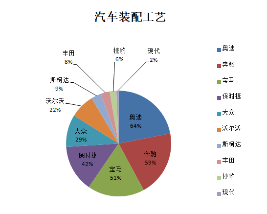 为什么斯柯达保值率低(斯柯达保值率高吗)