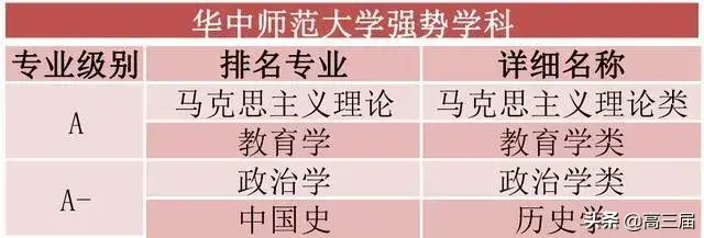 教育部直属6所师范大学（教育部直属6所师范大学公费师范生）