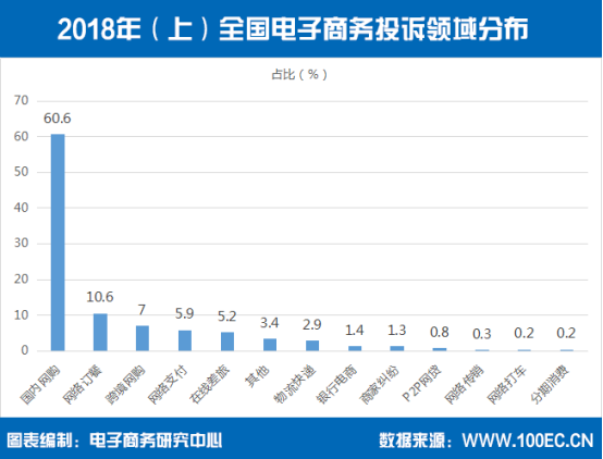 为什么不建议买保税仓东西(天猫国际进口超市是正品吗)