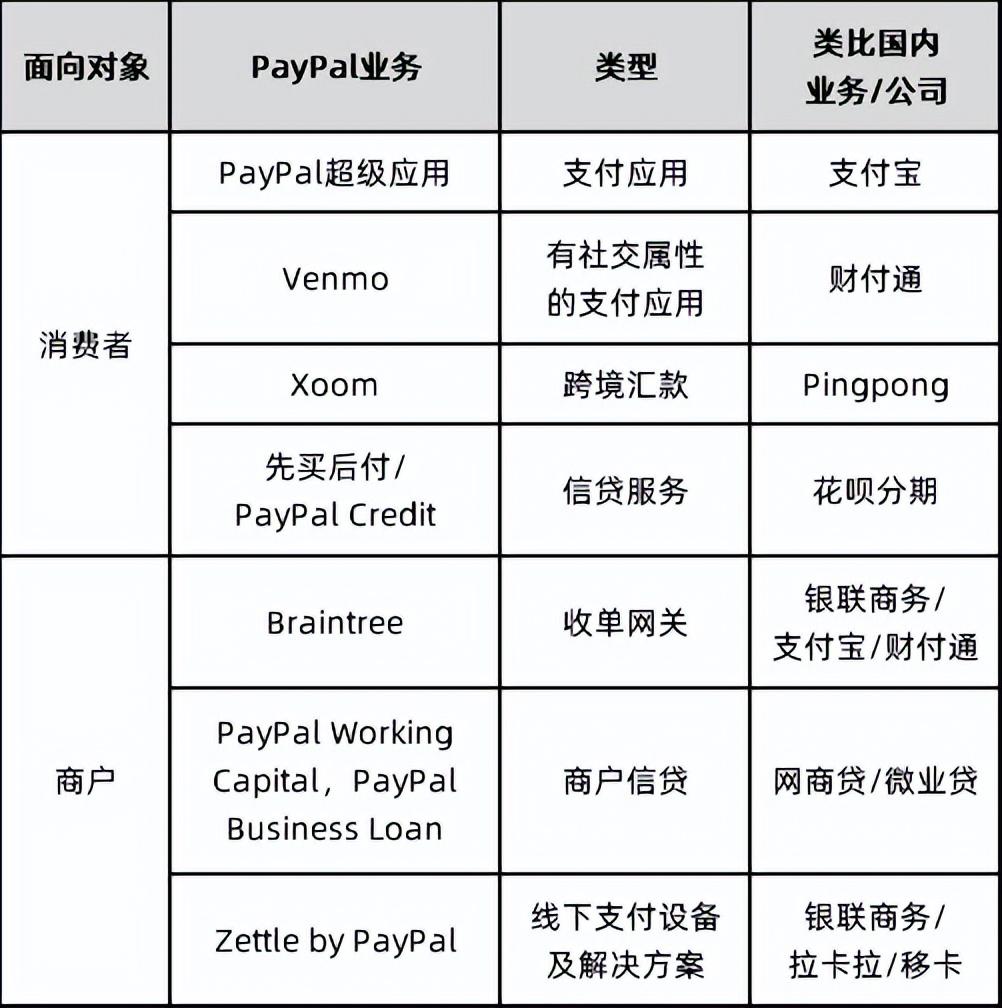 国际第三方支付平台（PayPal:欧美支付创新引领者）