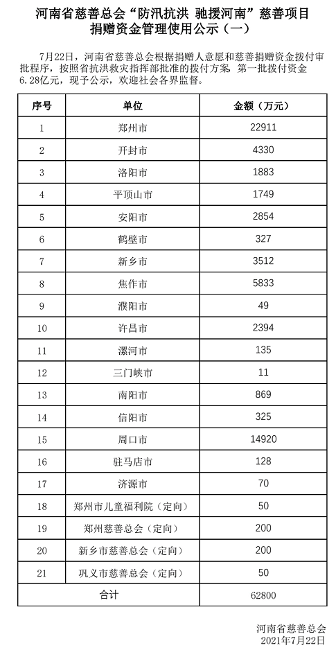 为什么不查红十字会(在红十字会捐款怎么查自己的)