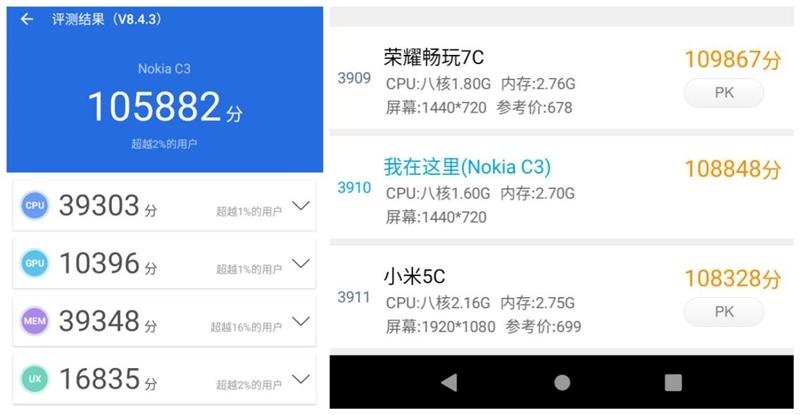 诺基亚NOKIAC3(诺基亚nokia7plus参数)