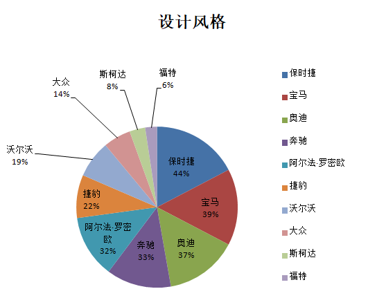 为什么斯柯达保值率低(斯柯达保值率高吗)