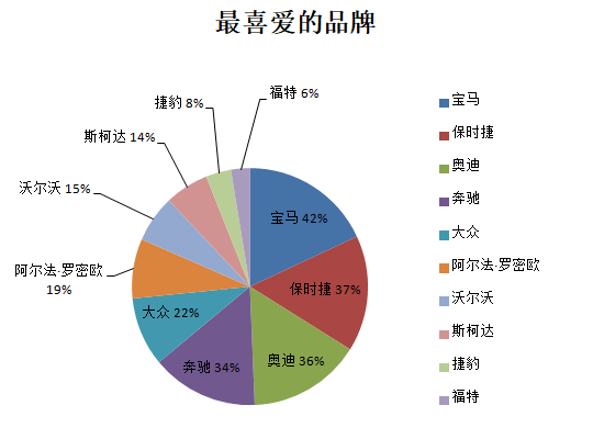 为什么斯柯达保值率低(斯柯达保值率高吗)