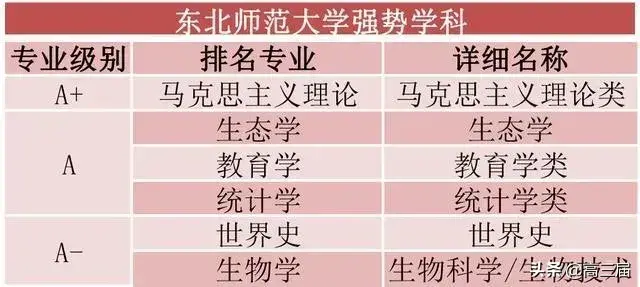 教育部直属6所师范大学（教育部直属6所师范大学公费师范生）