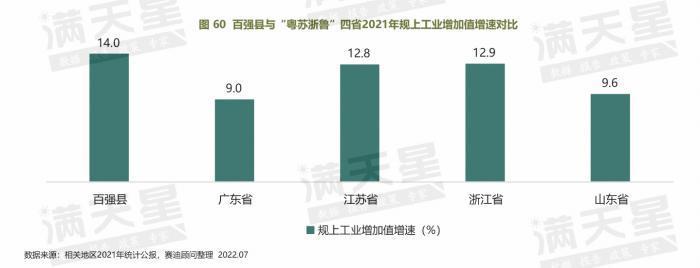 县级市gdp排名2022(县级市人均gdp排名)