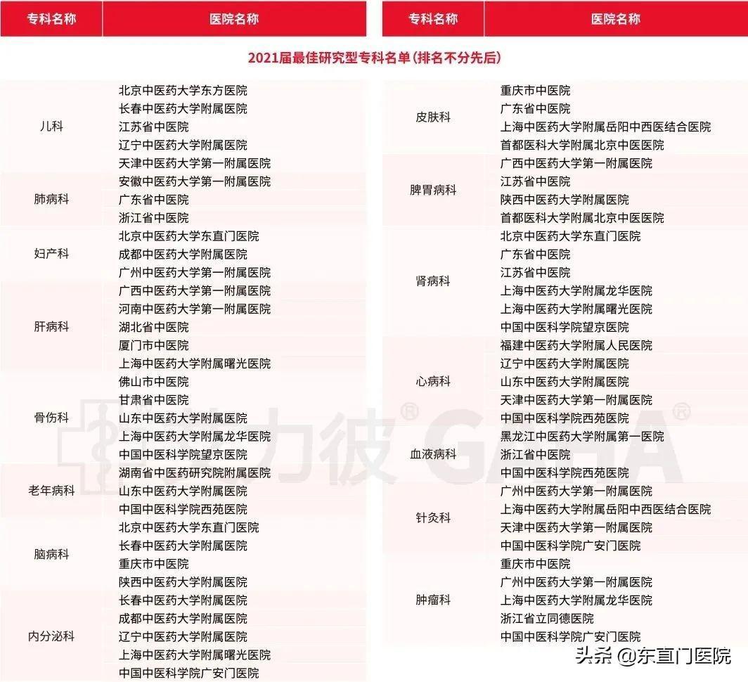 当今中国十大名中医院（中国中医哪家医院比较权威）