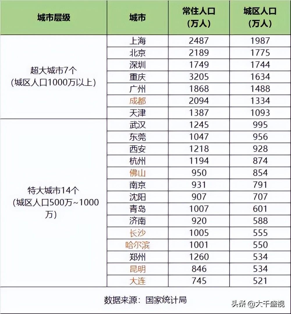 武汉市有多少人口（武汉人口2022年总人数口）