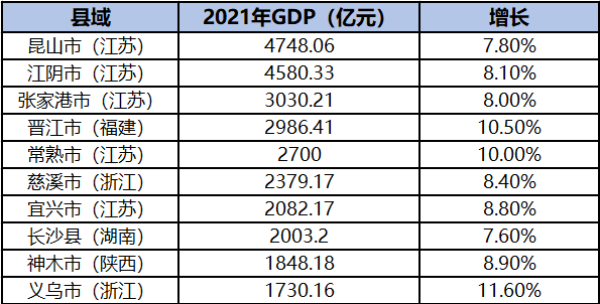 陕西最穷的县排行榜一览表（陕西最穷的10个地方）