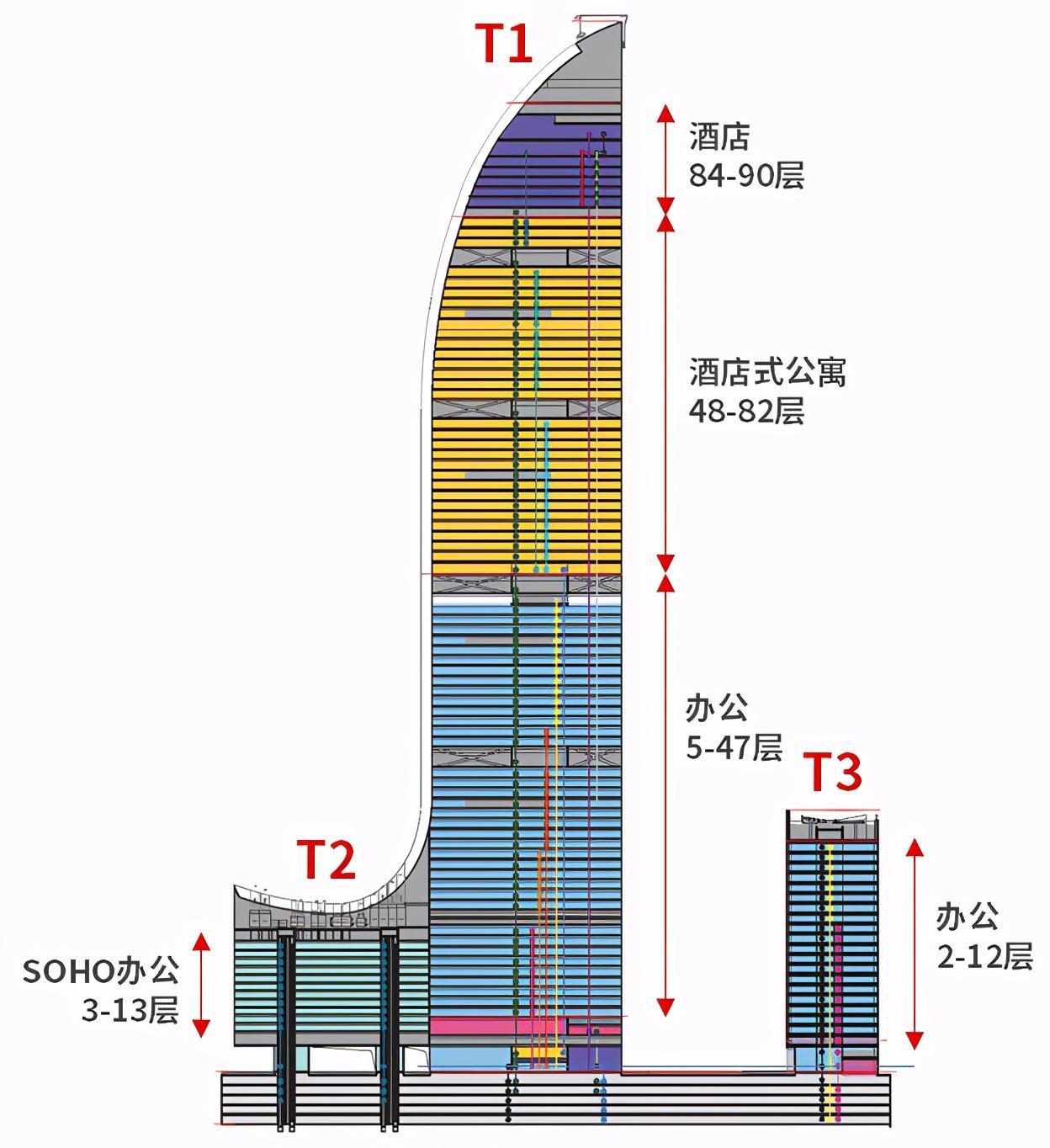 苏州最高楼叫什么名字（苏州最高楼九龙仓多高有多少层）