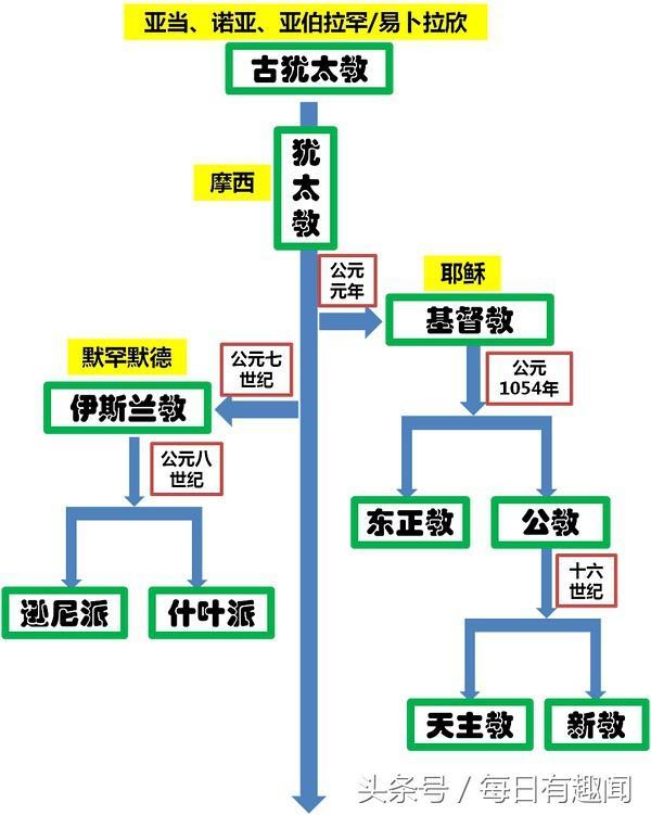 犹太教信仰什么神（关于犹太人信仰的神）