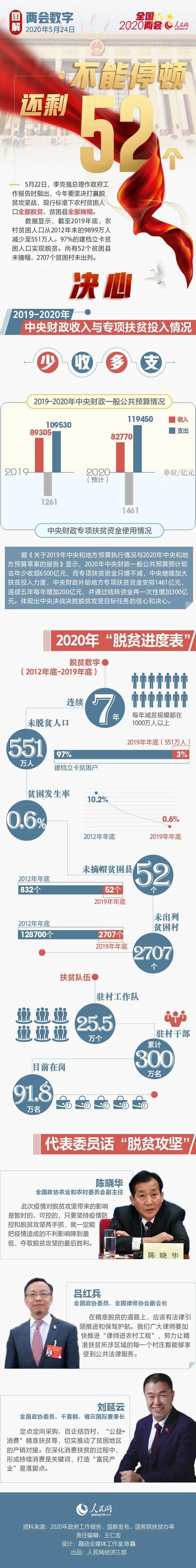 特困县有哪些（全国未脱贫52个县名单）