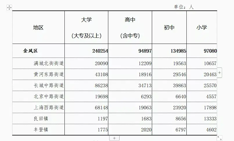 银川人口普查2021公布结果(银川市几个区的分布图)