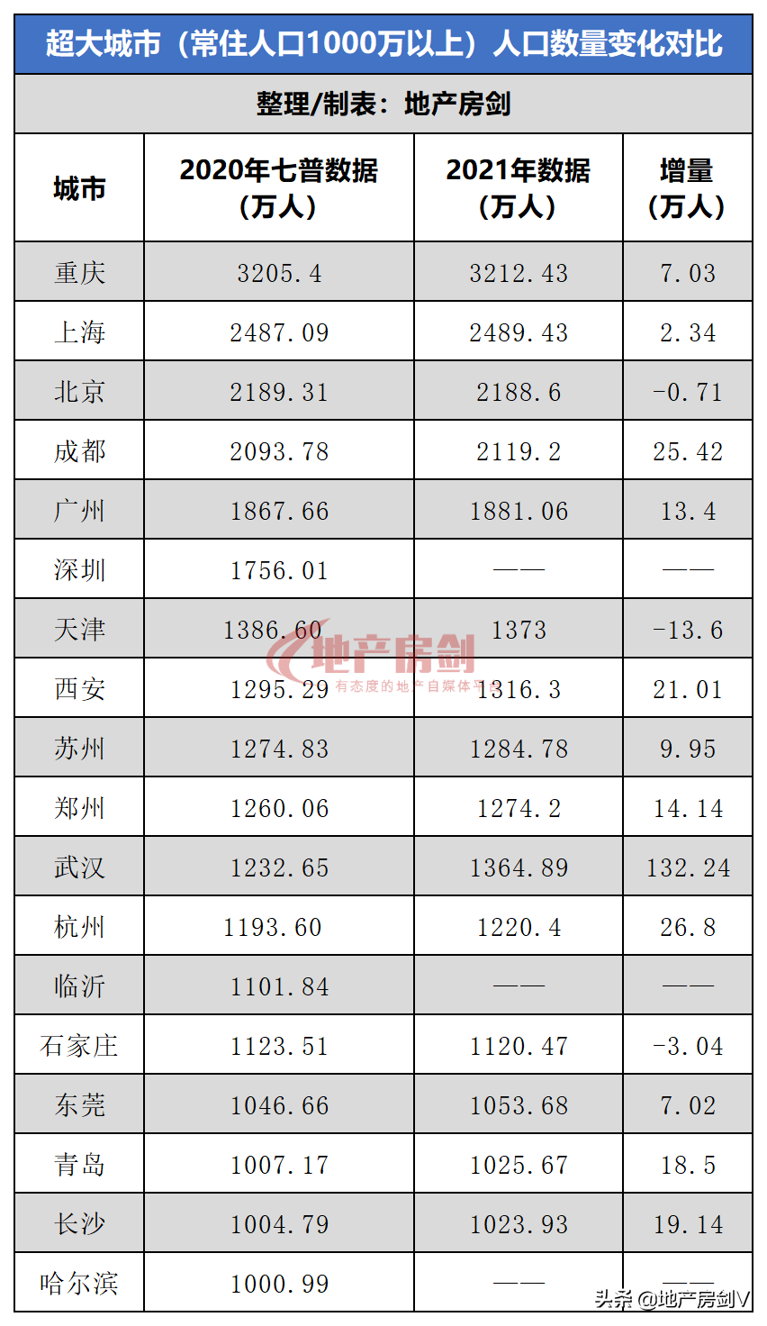 西安有多少人口（2022西安人口流入流出情况）