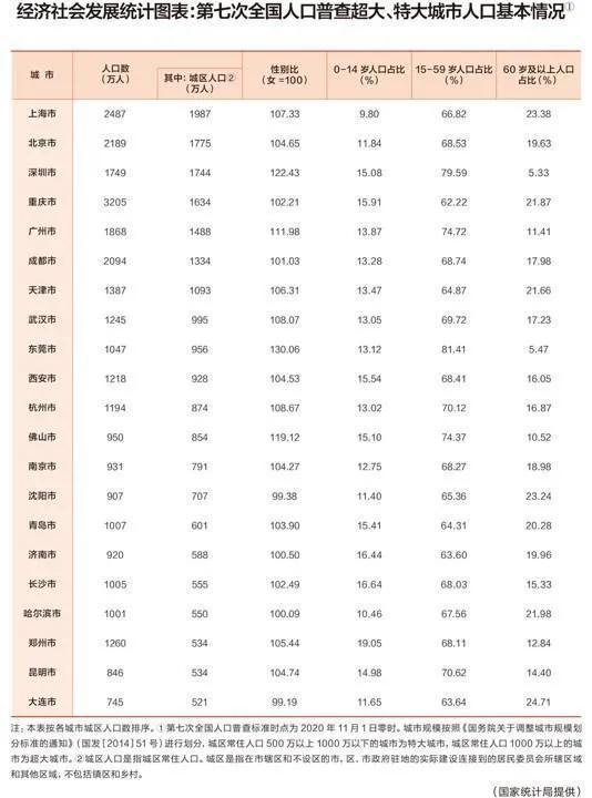 沈阳市人口数量2019是多少（沈阳人口总数变化）