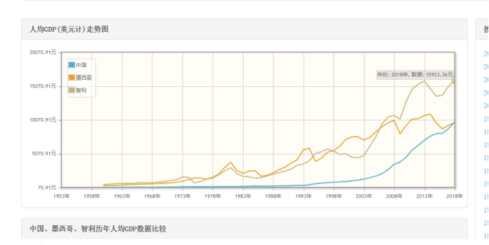 智利是什么国家体制（介绍一下智利这个国家）