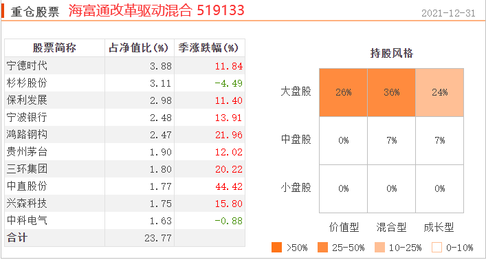 基金经理排名前50（盘点排名前50的基金经理投资风格）