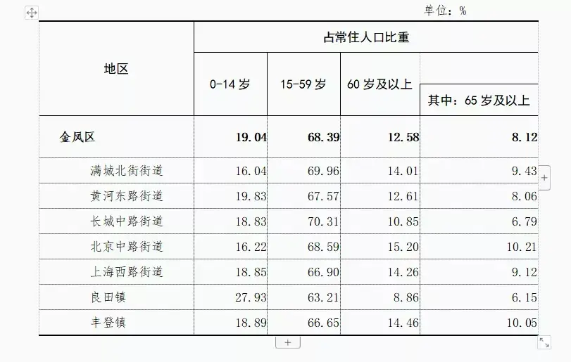 银川人口普查2021公布结果(银川市几个区的分布图)