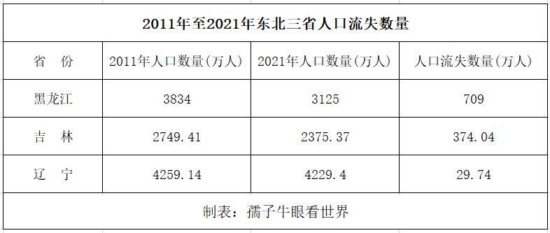 长春人口多少万人（长春人口总数2022）